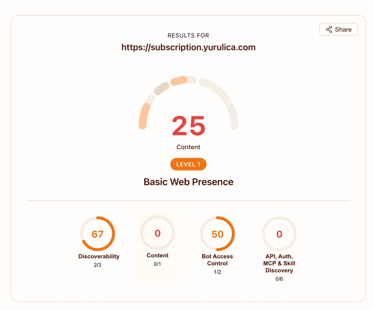 AI対応度 Before：25点（Level 1 Basic Web Presence）